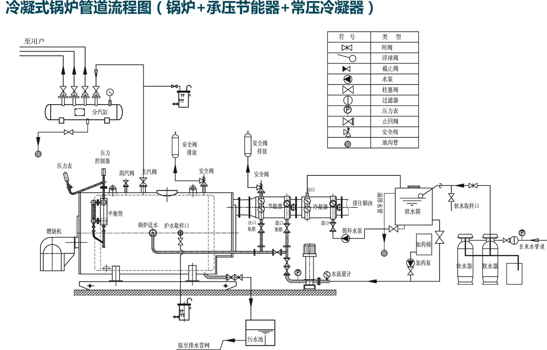 冷凝式鍋爐管道流程圖